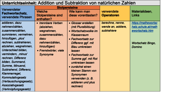 Sprachsensible Unterrichtsplanung: Portal Sprachbildung Und ...