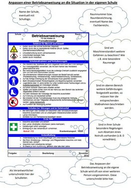 Die Grafik zeigt eine Betriebsanweisung mit Ergänzungsmöglichkeiten